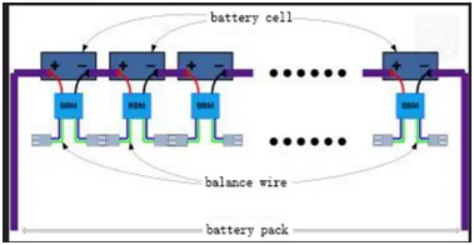 Analysis of the Balanced Nature of the Battery System